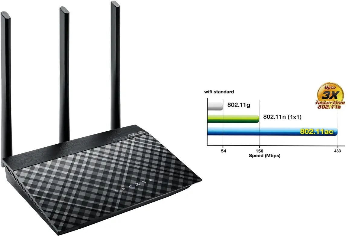 ASUS RT-AC53 router